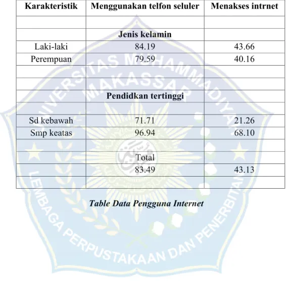 Table Data Pengguna Internet 