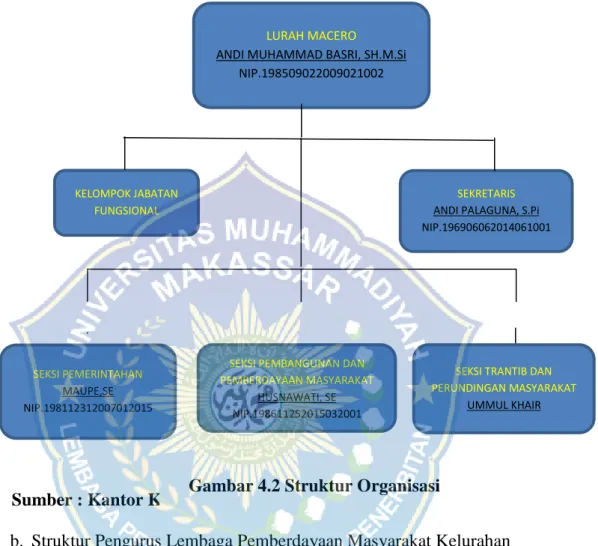 Gambar 4.2 Struktur Organisasi 