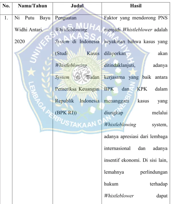 Tabel 2.1  Penelitian Terdahulu 
