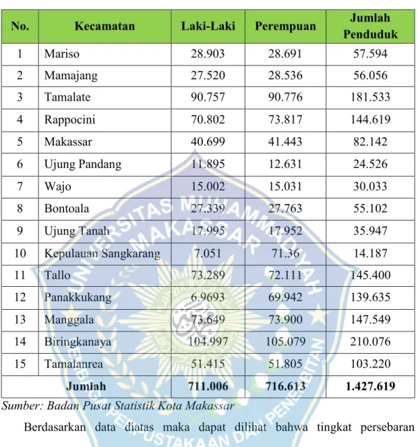 Tabel 4.1 Jumlah Penduduk 