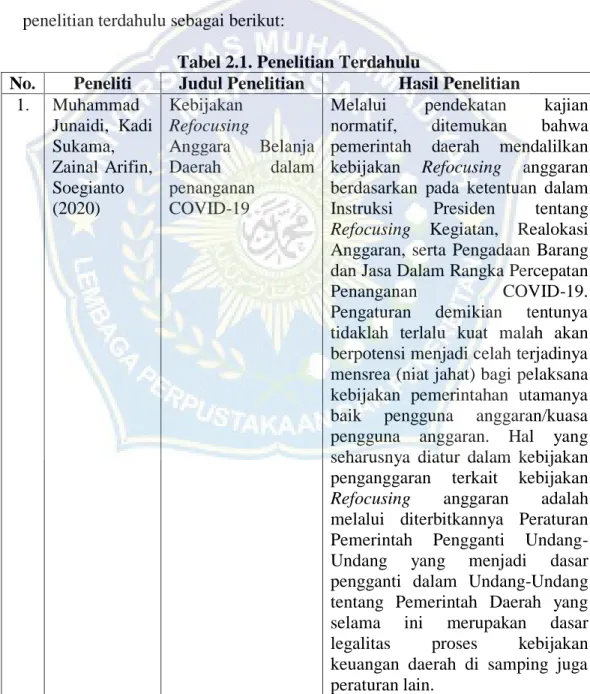 Tabel 2.1. Penelitian Terdahulu 