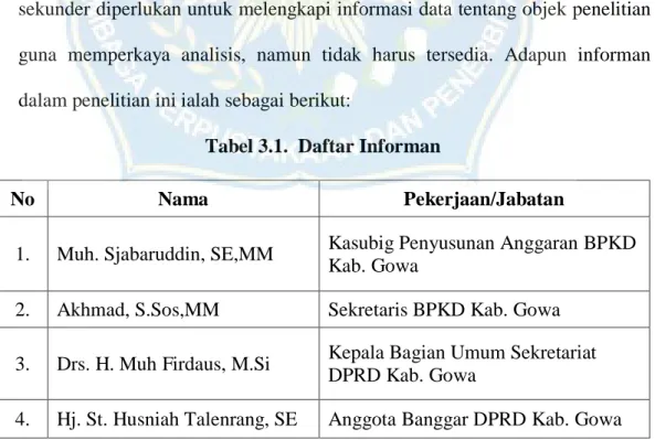 Tabel 3.1.  Daftar Informan 
