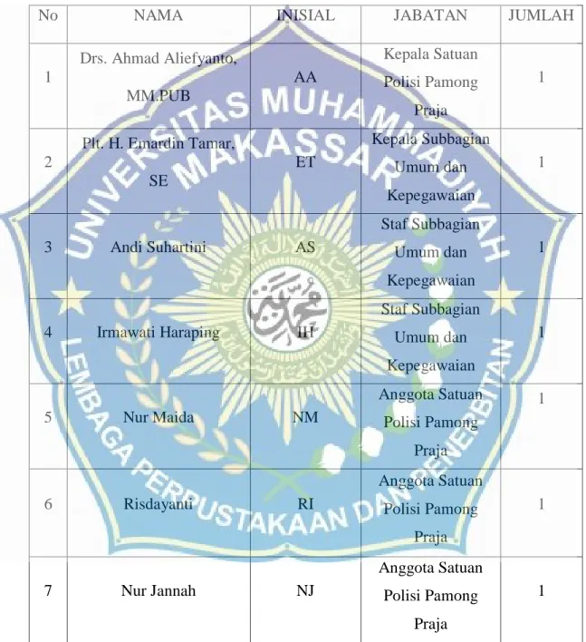 Tabel 1 informan 