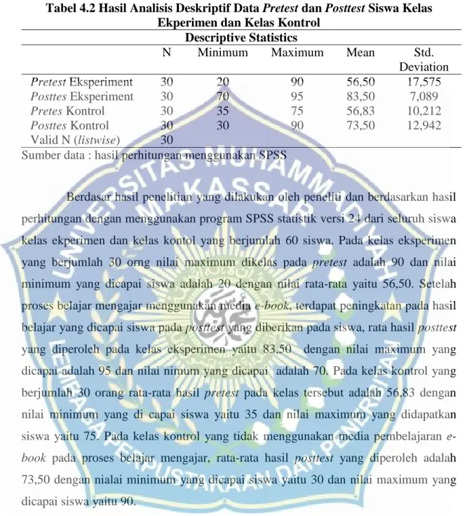Tabel 4.2 Hasil Analisis Deskriptif Data Pretest dan Posttest Siswa Kelas  Ekperimen dan Kelas Kontrol 