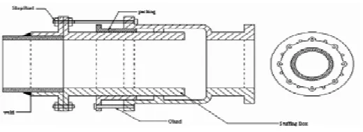 Gambar 6.9.  Diagram  stuffing box 