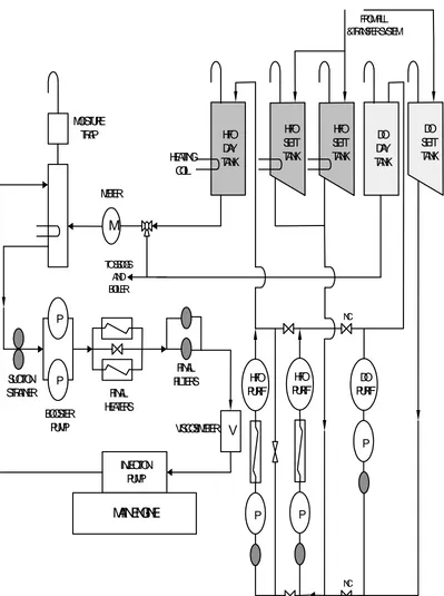 Gambar  6.1. Diagram sistem bahan bakar. 