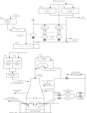 Gambar 6.4. Diagram sistem pelumas  
