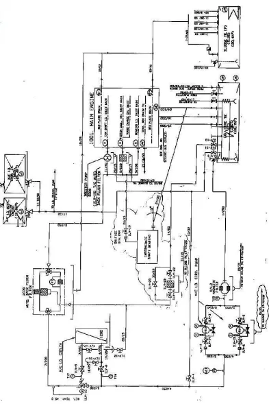 Gambar 6.6. Diagram sistem pelumasan mesin. 