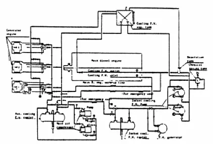 Gambar 6.7.  Diagram pipa sistem pendingin dengan air tawar 