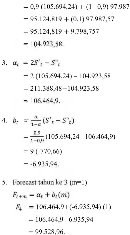 Tabel 3.10 Menentukan Nilai MSE dengan menggunakan α = 0,9