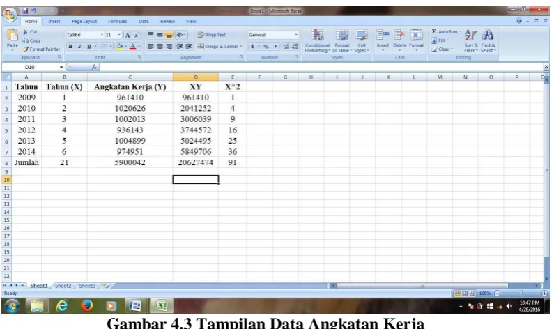 Gambar 4.3 Tampilan Data Angkatan Kerja  