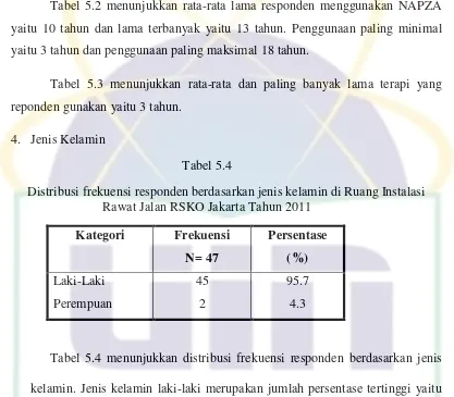Tabel 5.2 menunjukkan rata-rata lama responden menggunakan NAPZA 
