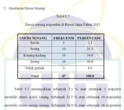 Tabel 5.7 Emosi senang responden di Rawat Jalan Tahun 2011 