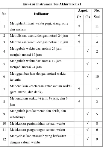 Tabel 3.3 Kisi-kisi Instrumen Tes Akhir Siklus I 