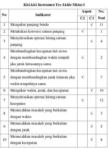 Tabel 3.4 Kisi-kisi Instrumen Tes Akhir Siklus I 