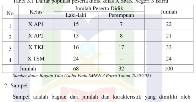 Tabel 3.1 Daftar populasi peserta didik kelas X SMK Negeri 3 Barru 