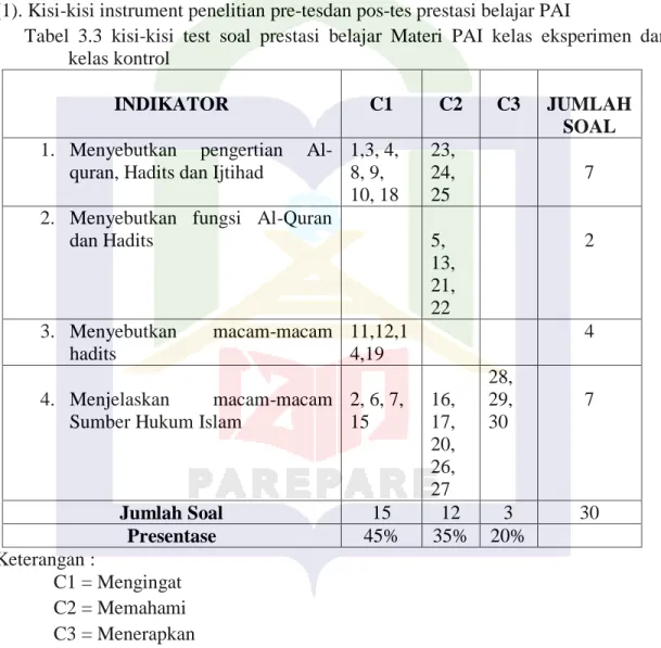 Tabel  3.3  kisi-kisi  test  soal  prestasi  belajar  Materi  PAI  kelas  eksperimen  dan  kelas kontrol 