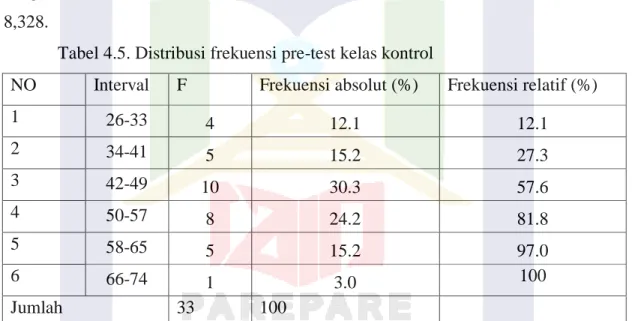 Tabel 4.5. Distribusi frekuensi pre-test kelas kontrol 