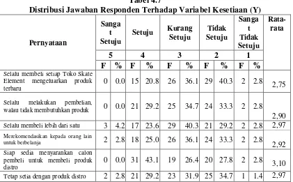 Tabel 4.7 Distribusi Jawaban Responden Terhadap Variabel Kesetiaan (Y) 