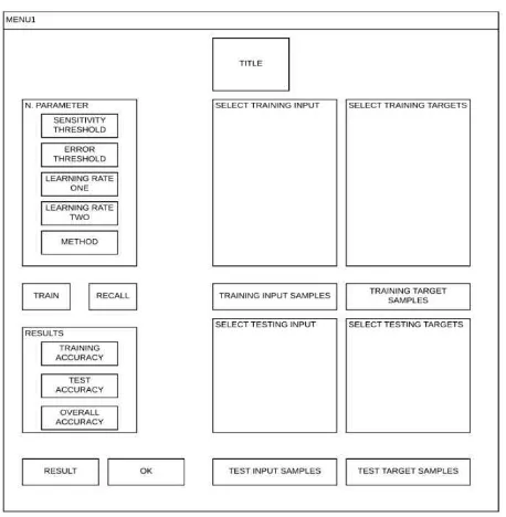 Gambar 3.7 Rancangan tampilan menu evolving Multilayer Perceptron (eMLP) 