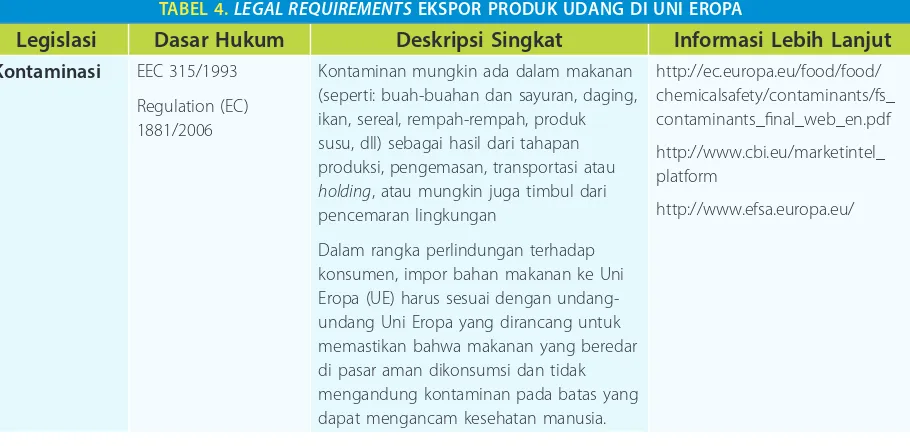 tabel 4. LEgAL REquiREMEnTS eKSPor ProDUK UDang Di Uni eroPa
