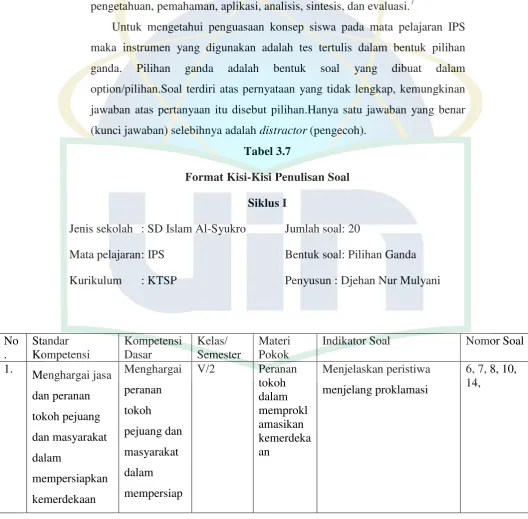 Tabel 3.7 Format Kisi-Kisi Penulisan Soal 