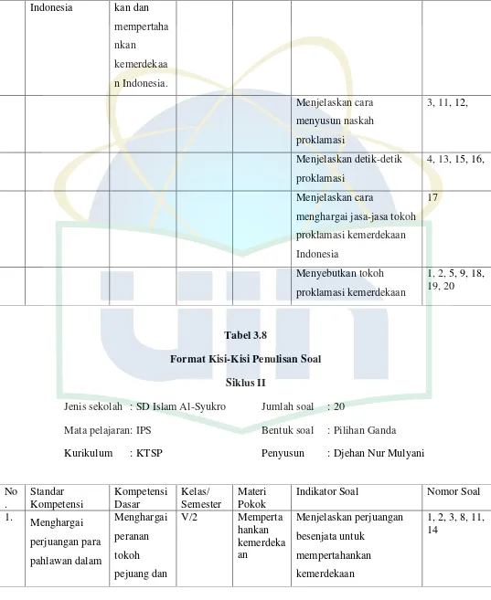 Tabel 3.8 Format Kisi-Kisi Penulisan Soal 