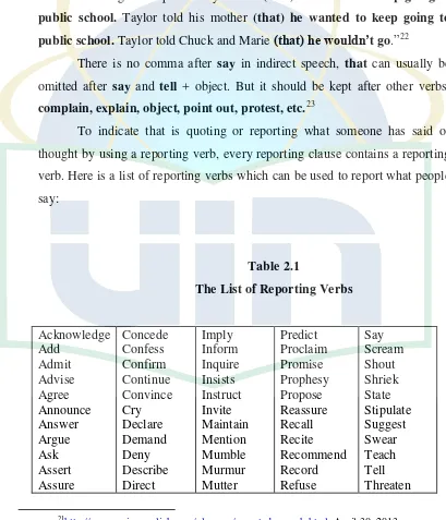 Table 2.1 The List of Reporting Verbs 