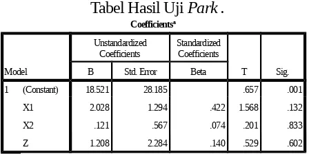 Tabel Hasil Uji Park .