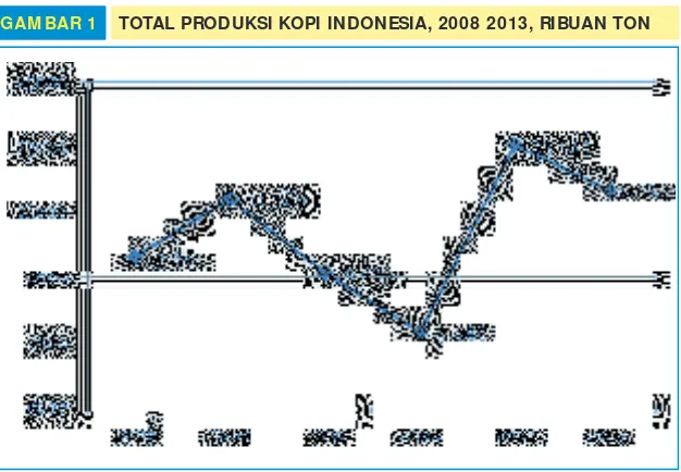 Gambar 2 m enunjukkan peta tujuan ekspor kopi 
