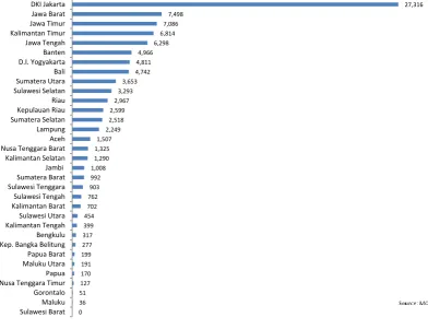 Tabel 1: Jumlah perjanjian pemagangan dalam negeri 2007 - 2013 (Nov) 
