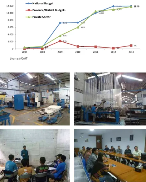 Tabel 5: Pola pendannaan dari 2007 hingga 2013
