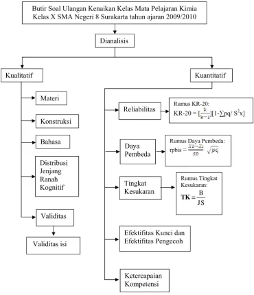Gambar 1. Diagram Alir Penelitian  