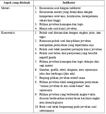 Tabel 2. Analisis Soal dari Aspek Materi, Konstruksi dan Bahasa 