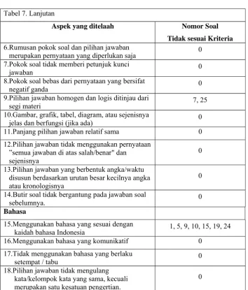 Tabel 7. Lanjutan 