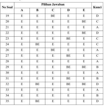 Tabel 11. Lanjutan 