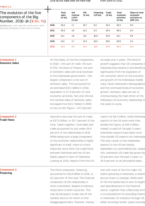 TABLE 1. 2The evolution of the five components of the Big 