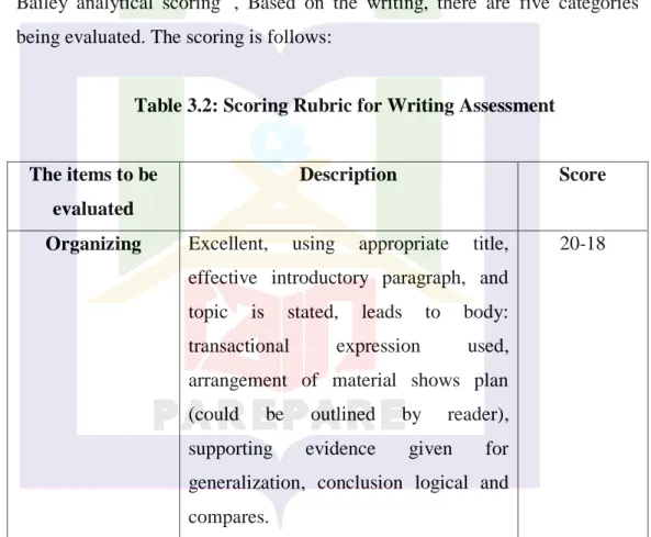 Table 3.2: Scoring Rubric for Writing Assessment  The items to be 