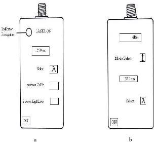 Gambar 2.11 Perbedaan Sumber Cahaya dan Power Meter 