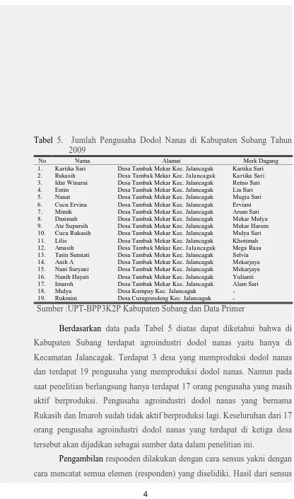 Tabel 5.  Jumlah Pengusaha Dodol Nanas di Kabupaten Subang Tahun 2009