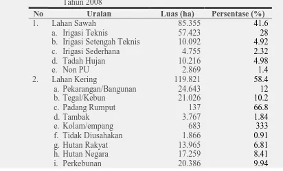 Tabel 14. Perincian Penggunaan Lahan Pertanian di Kabupaten Subang  Tahun 2008
