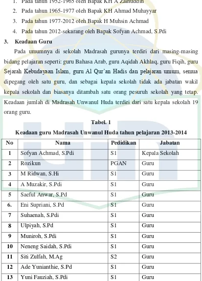 Tabel. 1 Keadaan guru Madrasah Unwanul Huda tahun pelajaran 2013-2014 