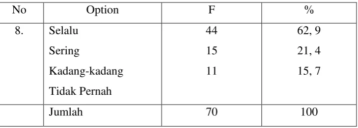 Tabel. 13 