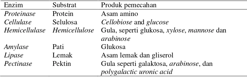 Gambar 2.4 Pembentukan monomer [26] 