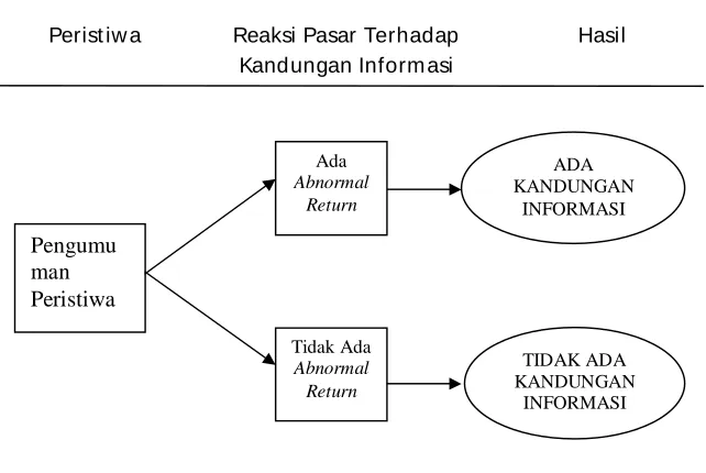 Gambar 2. 3 