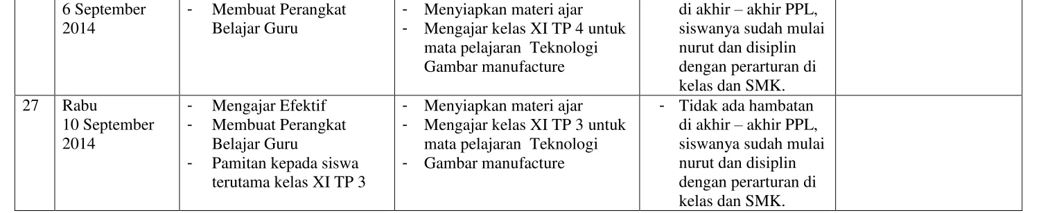 Gambar manufacture 