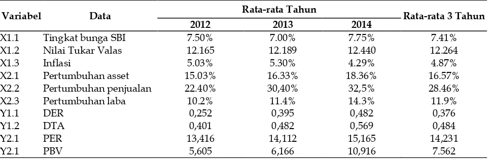 Tabel 1. Rekapitulasi Data Penelitian Tahun 2012-2014