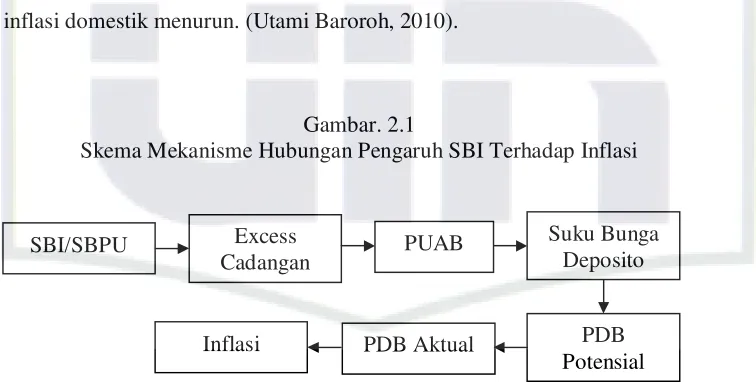 Gambar. 2.1 