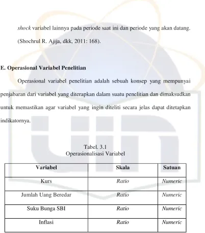Tabel. 3.1  