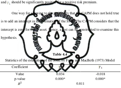 Table 4.4 Statistics of the estimation of the SML by Fama and MacBeth (1973) Model 